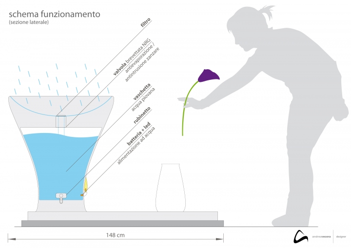 schema_funzionamento