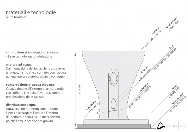 Andrea Vecera: Rain Novembre schema_materiali