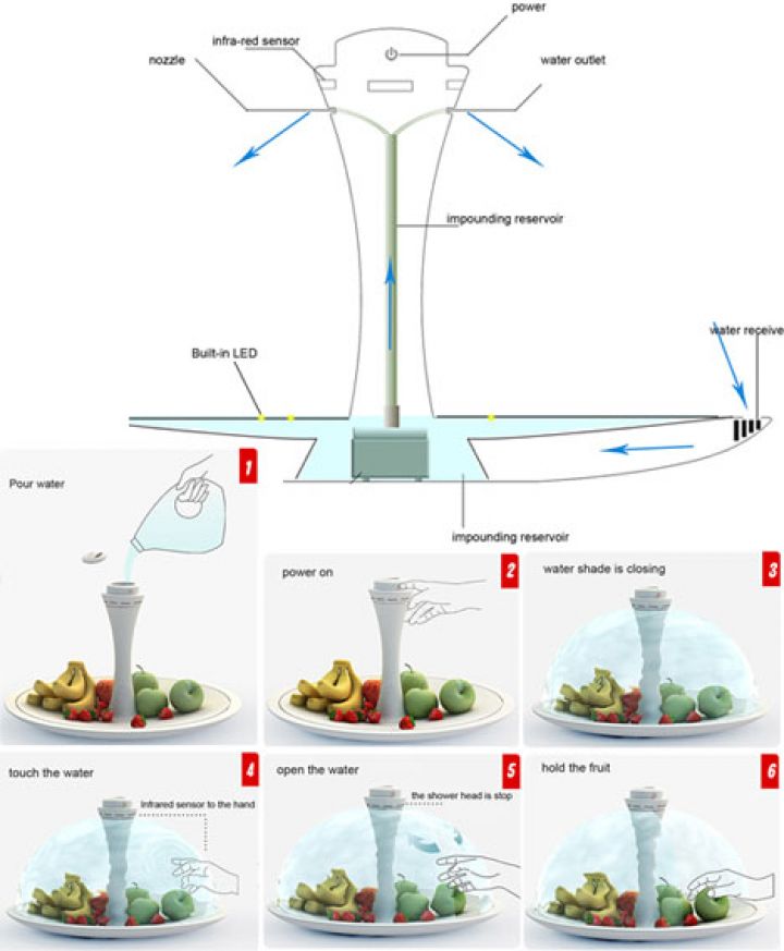 masa depan-tandas-mangkuk-idea