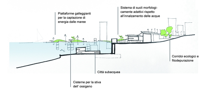 STEP 02 - die Stadt der Wasser 02