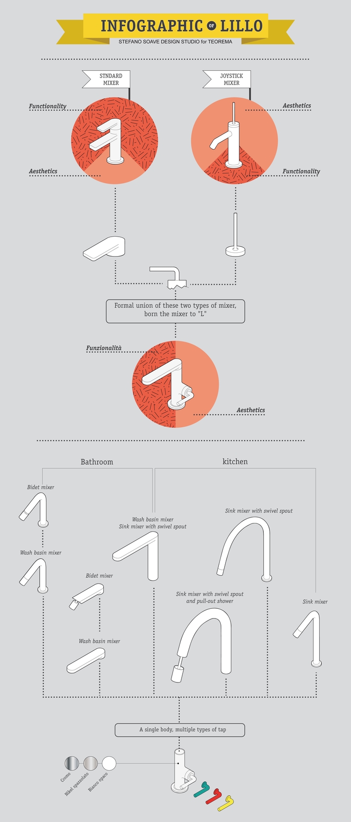 INFOGRAPHIE LILLO