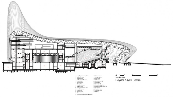 Heydar Алиев центар Zaha Адид социјална Дизајн списание-48