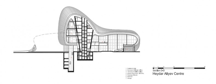 Heydar Aliyev Pusat Zaha Hadid sosial Design Magazine-49