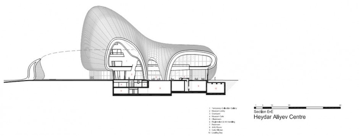 Heydar Aliyev Center Zaha Hadid Social Design Magazine-50