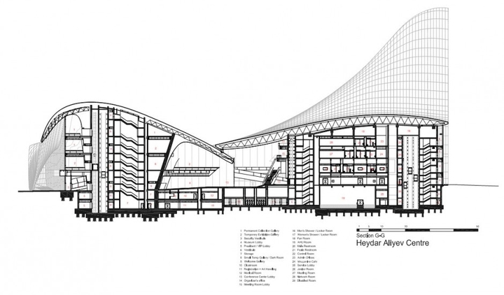 Heydar Aliyev Center Zaha Hadid Social Design Magazine-51