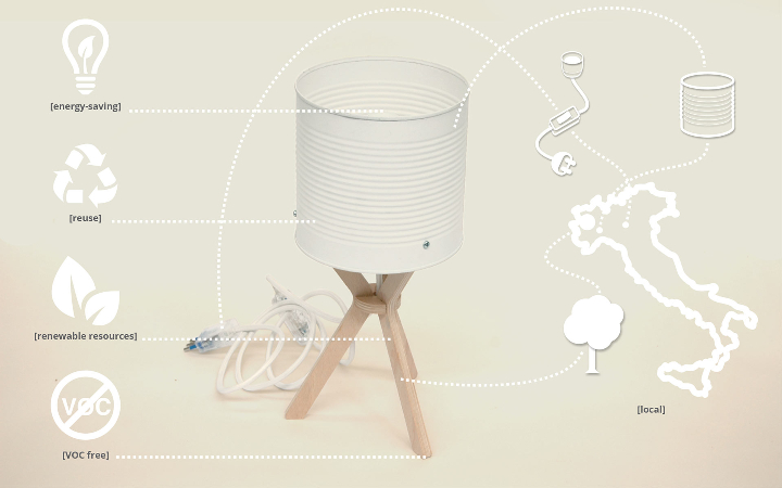 Izmade Margherita lampu kemampanan tempatan Infographic