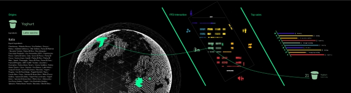 Future alimentaire District dotdotdot 02