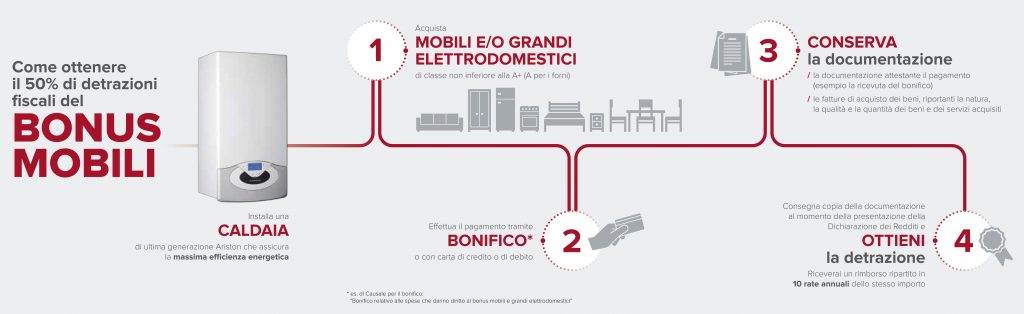 Bonus mobili 2017: come ottenerlo sostituendo la caldaia Detrazione fiscale caldaia a condensazione 2017