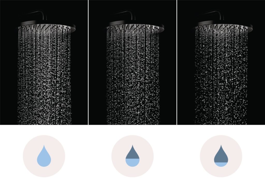 DORNBRACHT Rain shower Perbandingan Regulaer FlowReduce FlowReduce